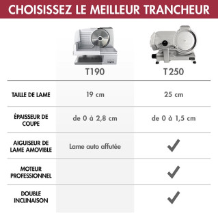 MAGIMIX Trancheuse électrique domestique T190